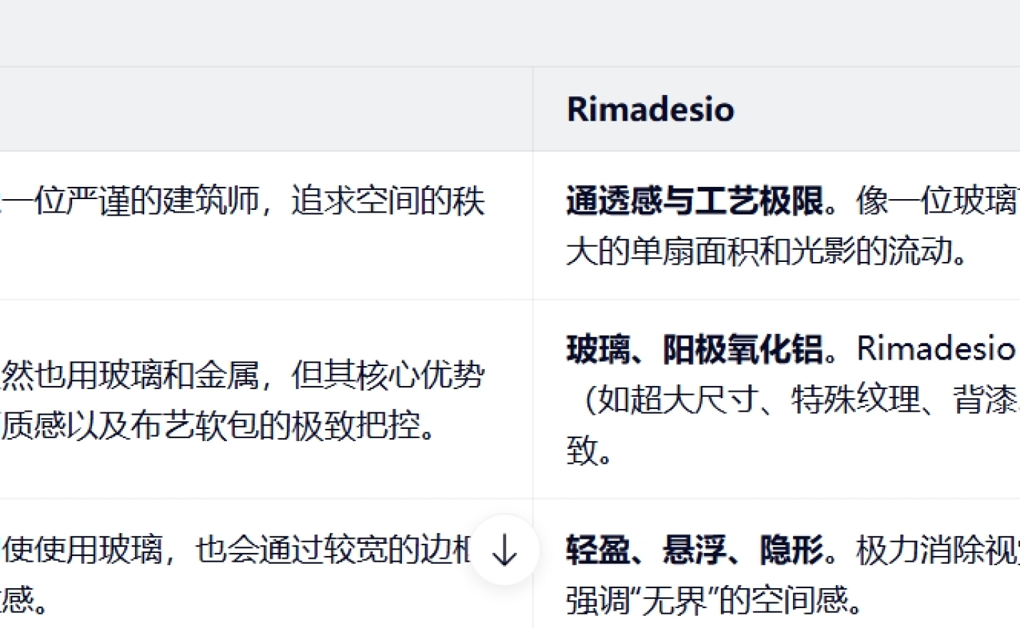 俪曼 | Rimadesio和Poliform有什么区别